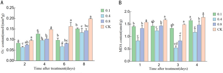 Figure 7