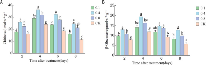 Figure 9