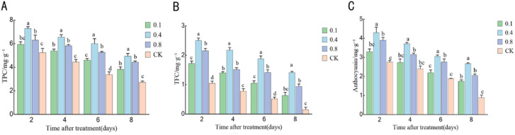 Figure 10