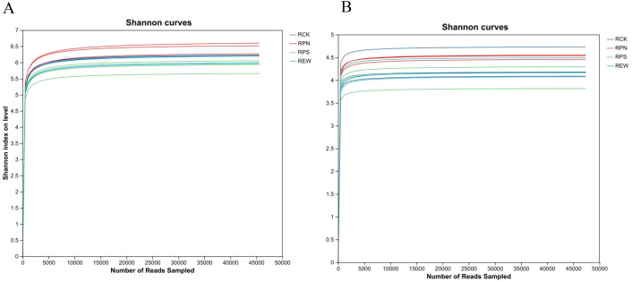 Figure 5