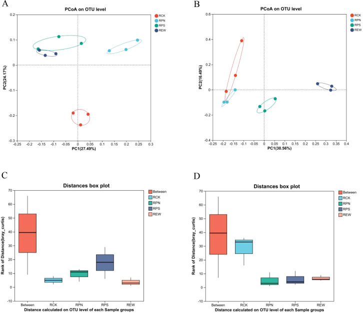 Figure 6
