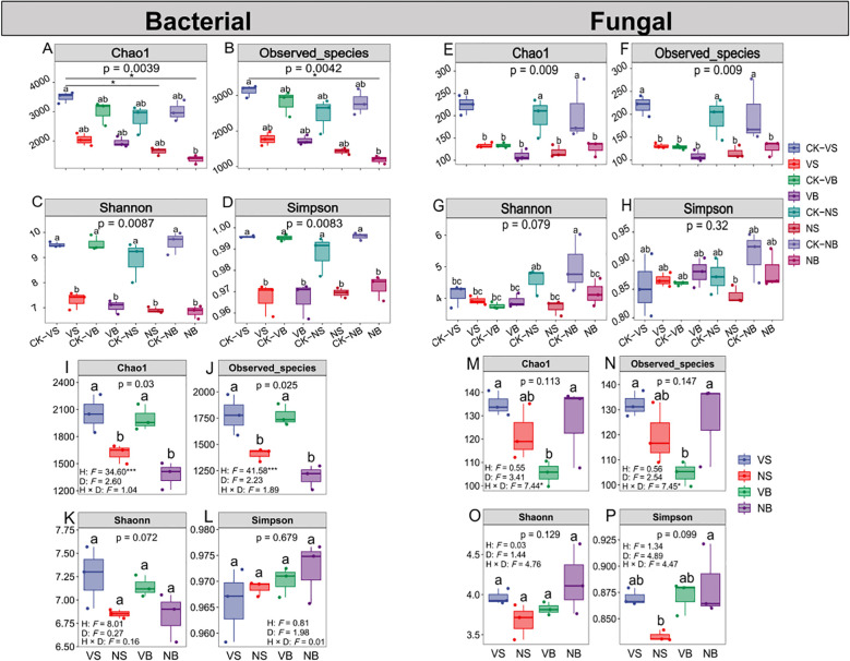 Figure 6