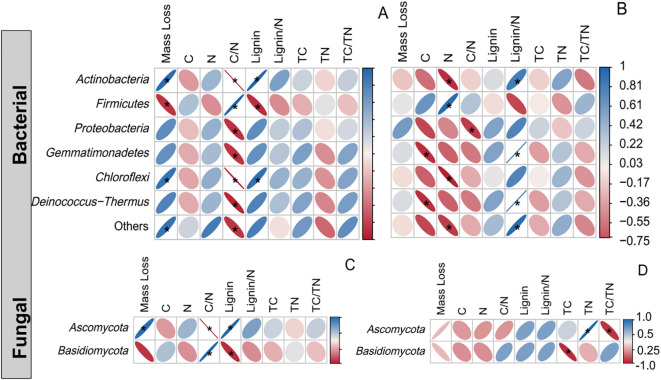 Figure 7