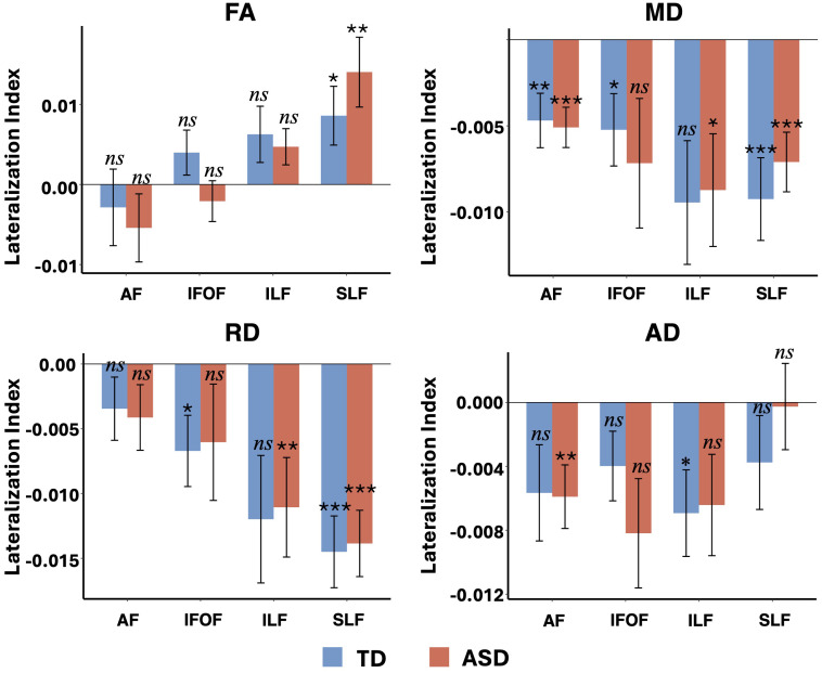 Figure 1