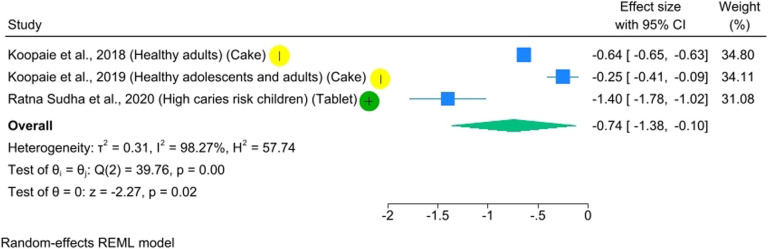 Figure 3