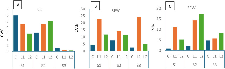 Figure 5