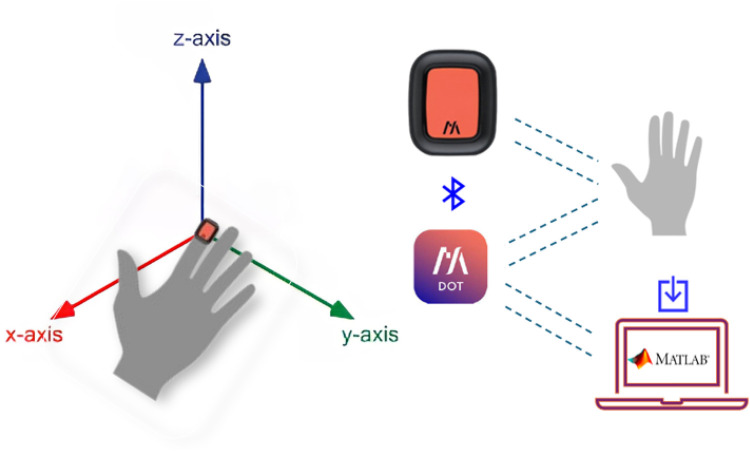 Figure 2