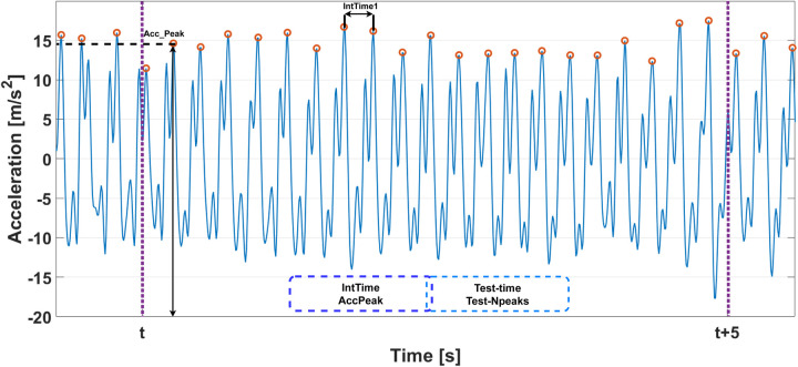 Figure 3