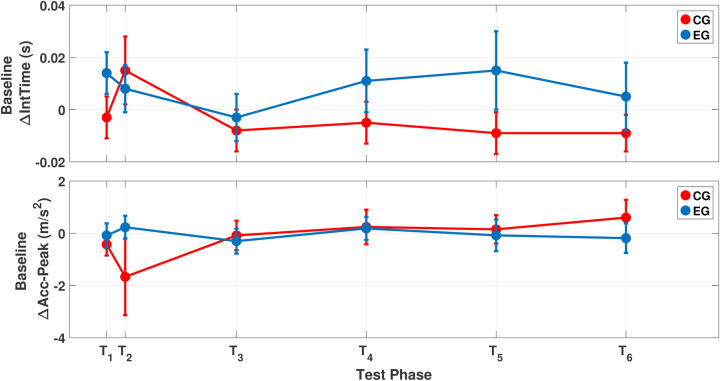 Figure 5
