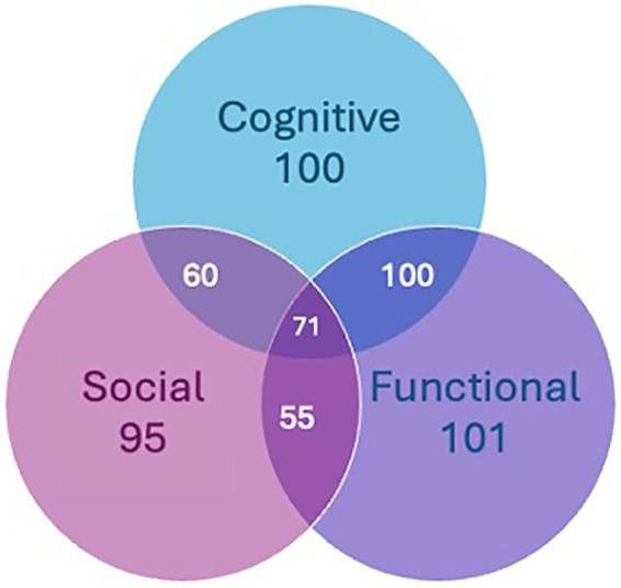 Figure 5