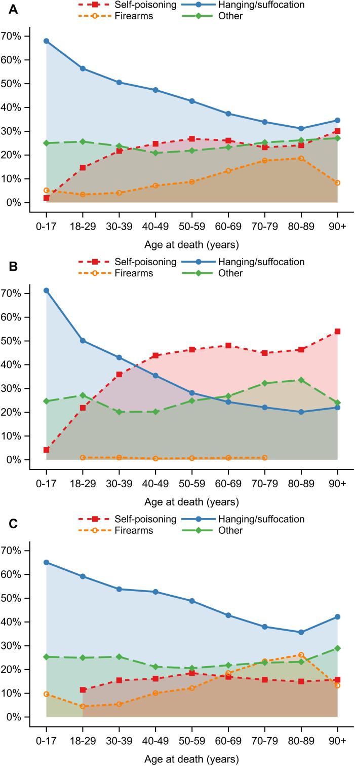 Figure 4