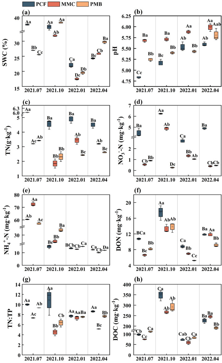 Figure 2