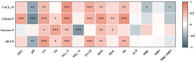 Figure 5