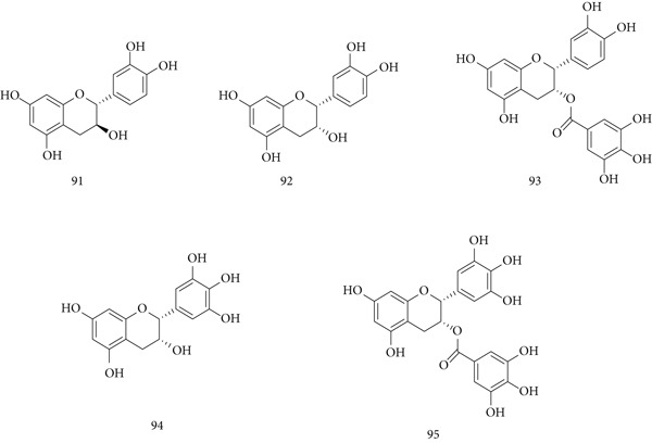 Figure 21