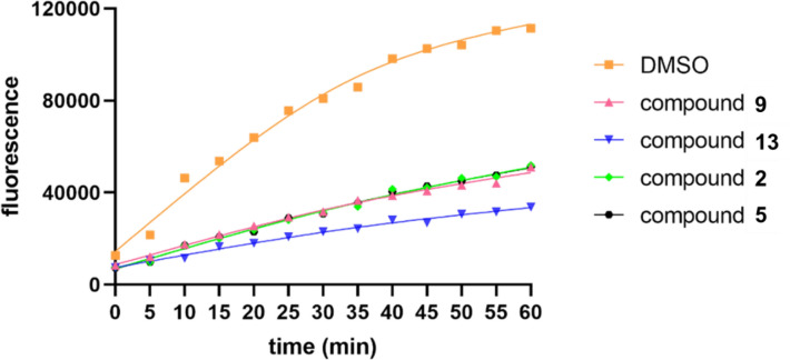 Figure 4
