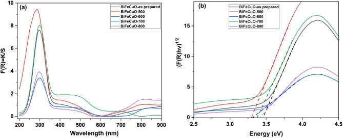 Figure 13
