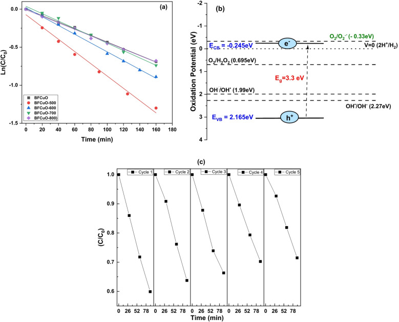 Figure 15