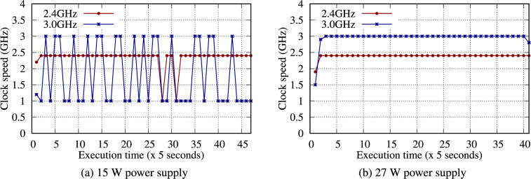 Figure 18