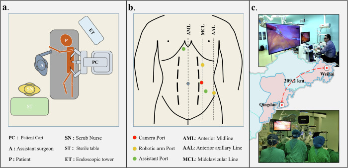 Figure 18