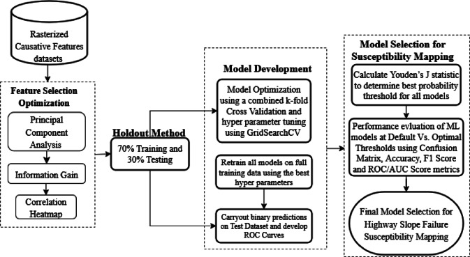 Figure 20