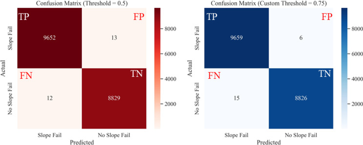 Figure 21