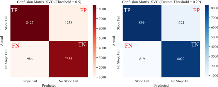 Figure 22