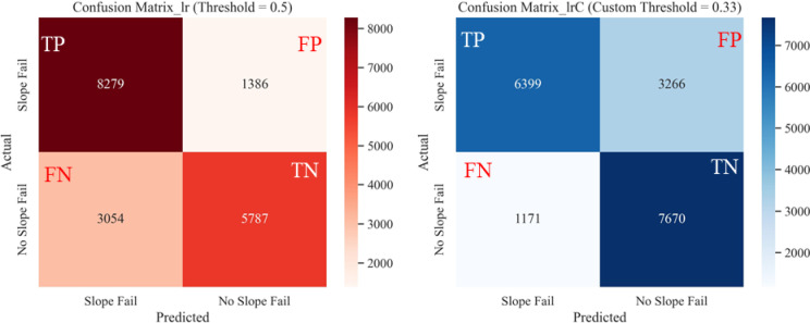 Figure 23
