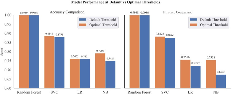 Figure 25