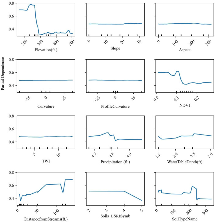 Figure 29