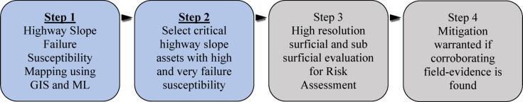 Figure 31