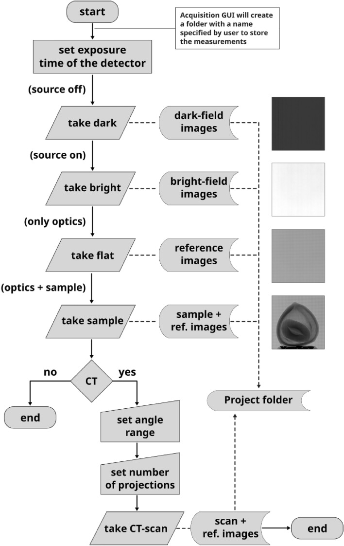 Figure 10