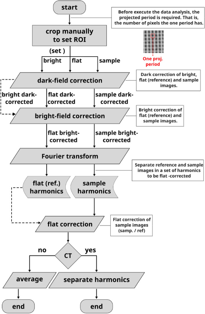 Figure 11