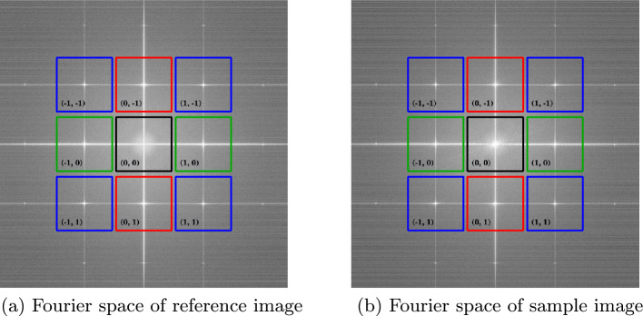 Figure 13