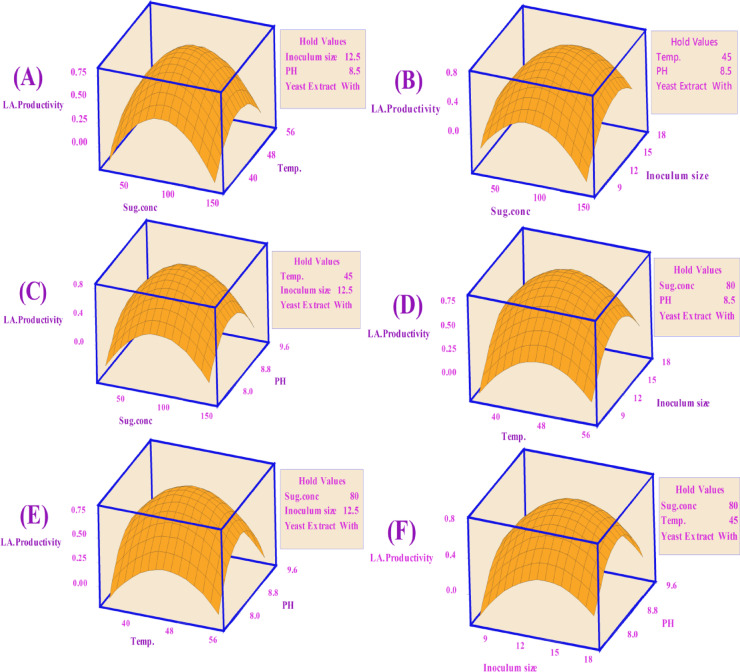 Figure 15