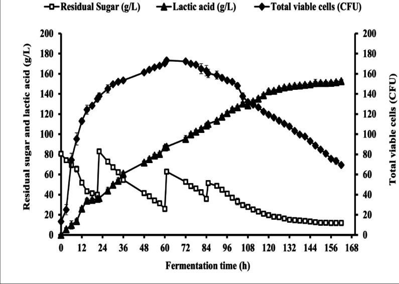 Figure 21