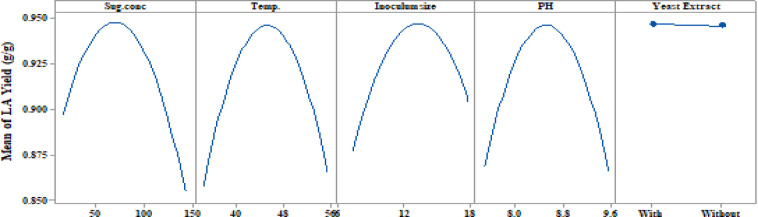 Figure 8