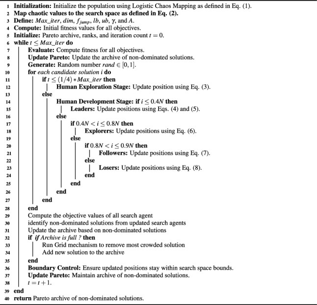 Figure 17