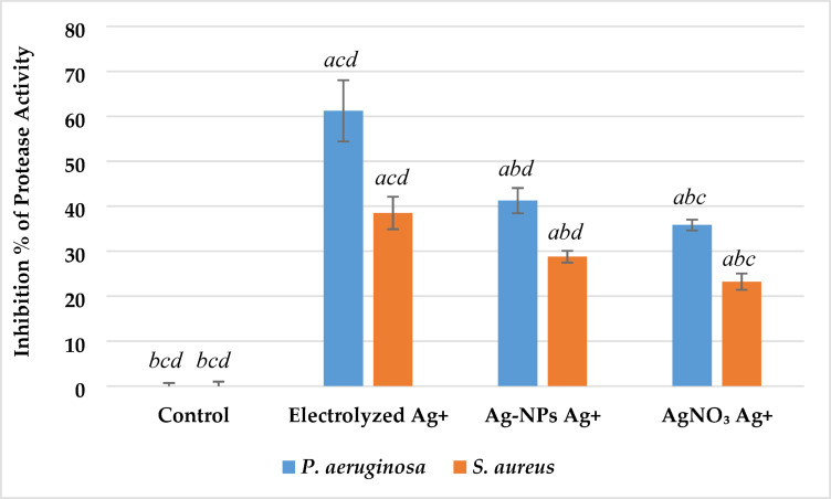 Figure 13