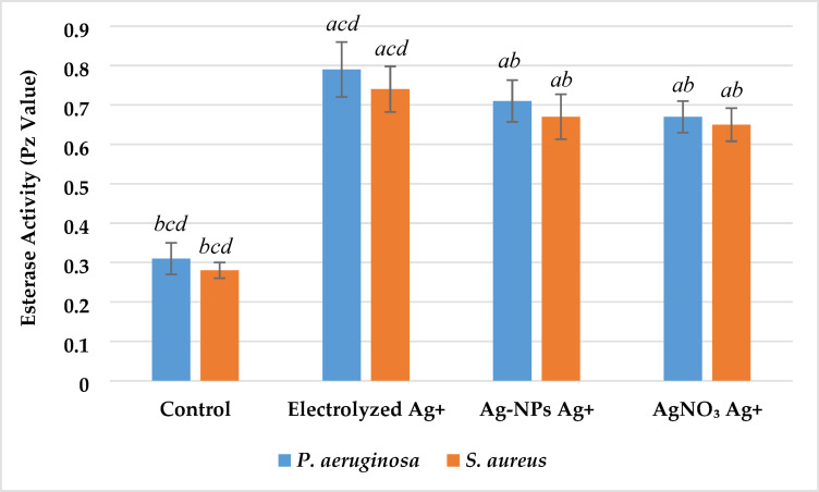 Figure 14