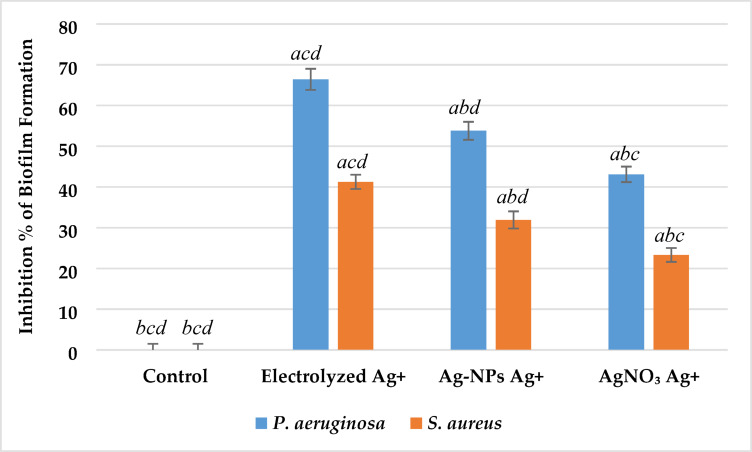 Figure 16
