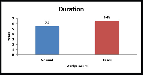 Graph 1