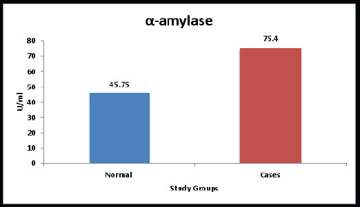 Graph 2