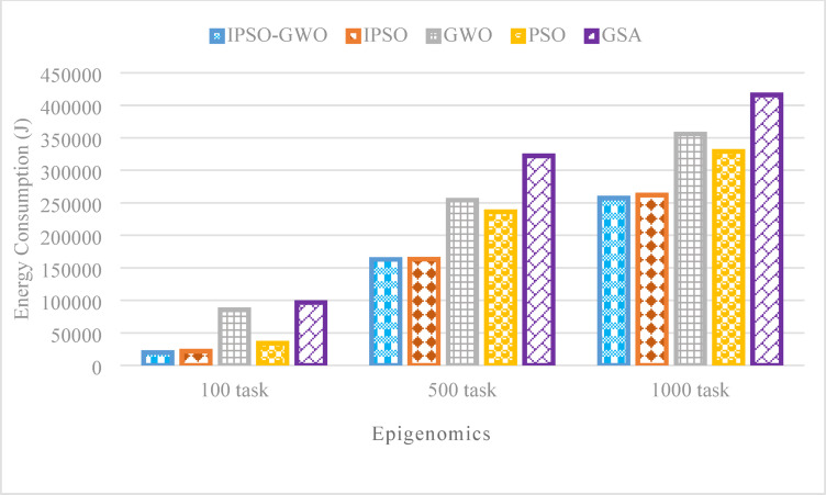 Figure 15