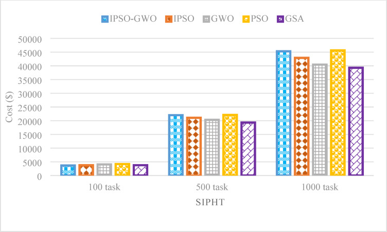 Figure 22