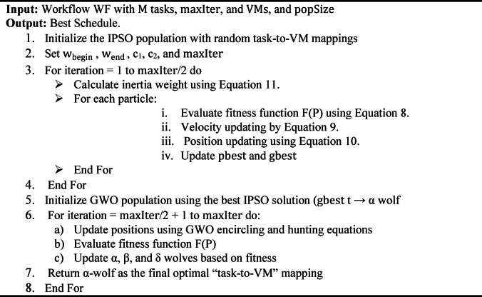 Figure 23