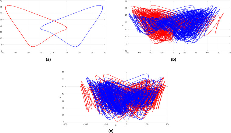 Figure 15