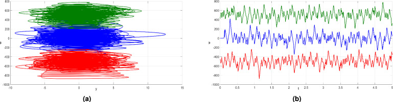 Figure 16
