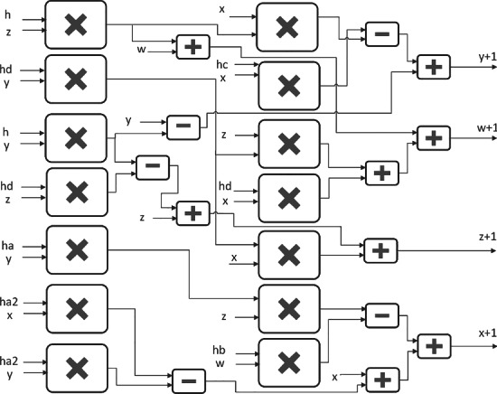 Figure 17