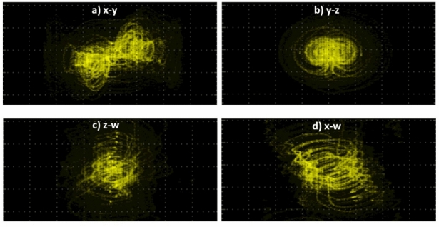 Figure 20