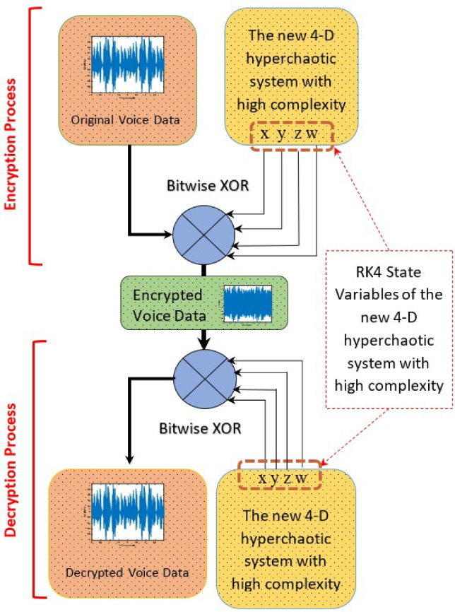 Figure 21